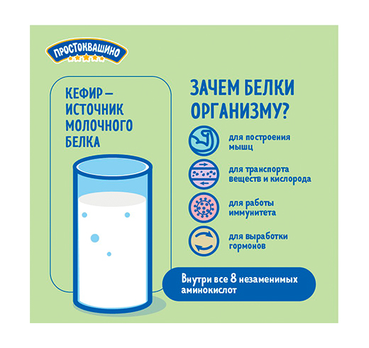 Кефир как источник белка Картинка