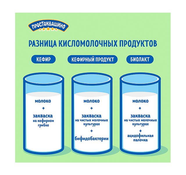 Разница кисломолочных продуктов Картинка