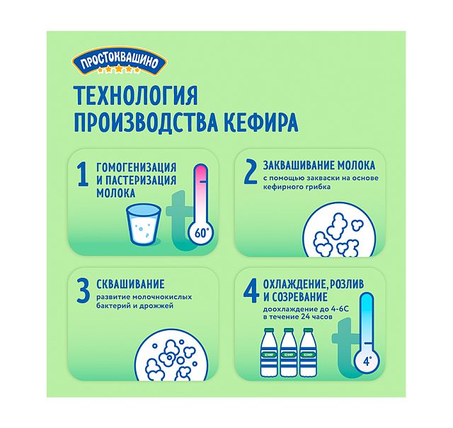 Технология производства Картинка